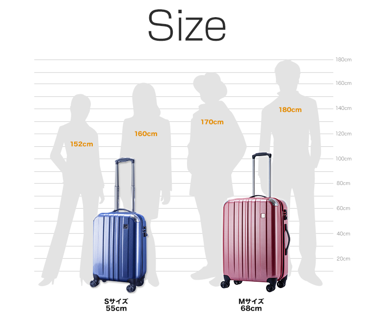 スーツケースのサイズ選びはどうすればいいの？ | スーツケース買取 